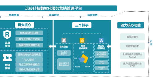 遠(yuǎn)傳科技智能客服SaaS 存量時代企業(yè)決勝計算機(jī)網(wǎng)絡(luò)工程的關(guān)鍵籌碼